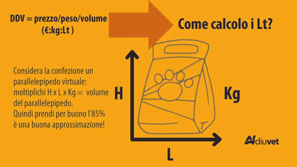 Come-calcolare-il-volume-di-un-prodotto