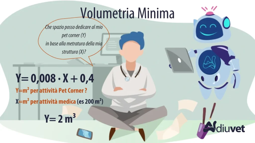Volumetria minima pet corner veterinario