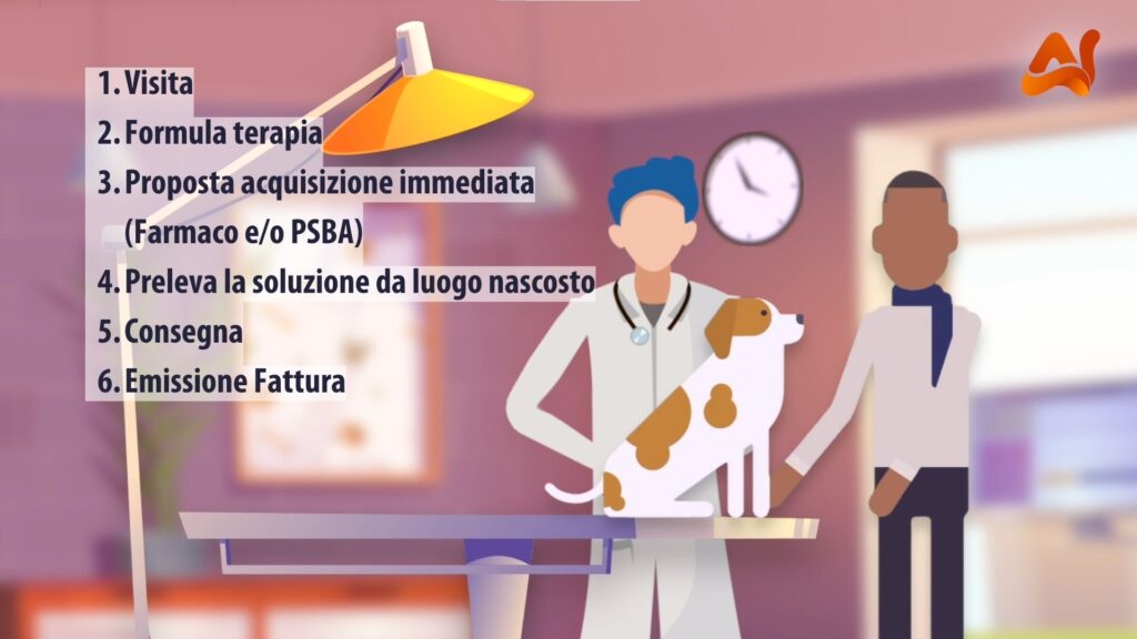 Cessione del farmaco quali step effettuare