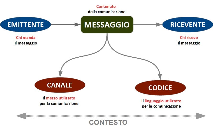 comunicazione della cessione del farmaco ed extrafarmaco