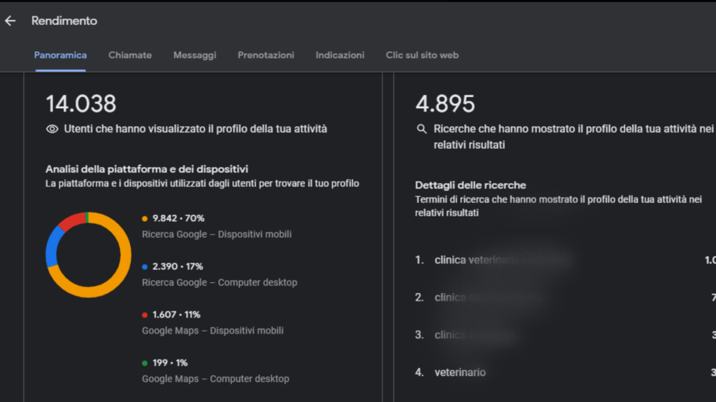 statistiche-delle-schede-sulle-parole-chiave