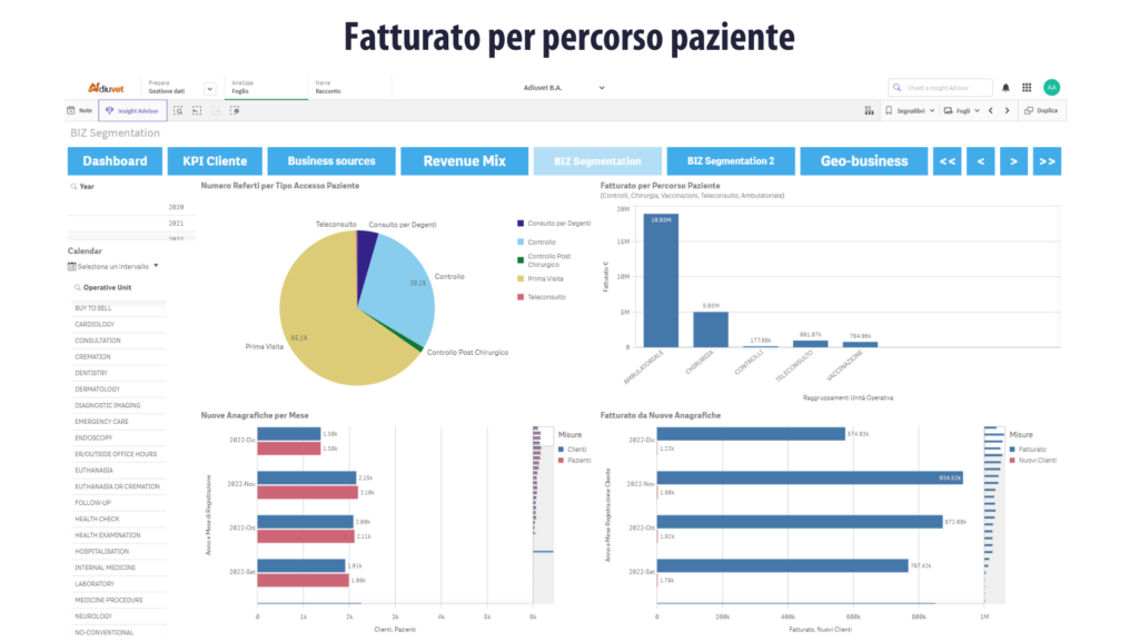 kpi fatturato per percorso del paziente