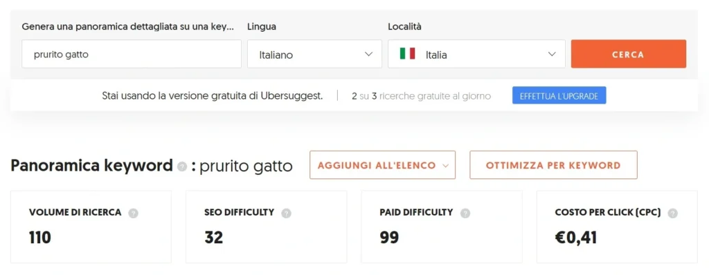 keyword per il blog veterinario